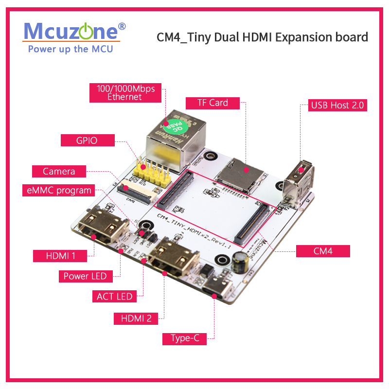 Placa de expansión RPi CM4_Tin - Raspberry Pi Compute Module 4 Dual Camera Board reseña y precio